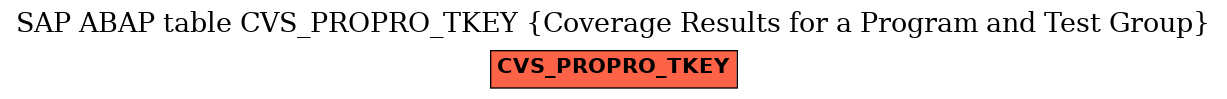 E-R Diagram for table CVS_PROPRO_TKEY (Coverage Results for a Program and Test Group)