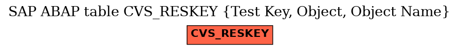 E-R Diagram for table CVS_RESKEY (Test Key, Object, Object Name)