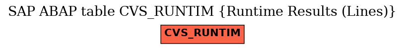 E-R Diagram for table CVS_RUNTIM (Runtime Results (Lines))