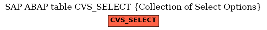 E-R Diagram for table CVS_SELECT (Collection of Select Options)