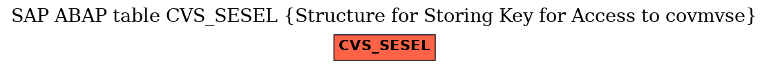 E-R Diagram for table CVS_SESEL (Structure for Storing Key for Access to covmvse)