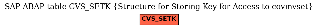 E-R Diagram for table CVS_SETK (Structure for Storing Key for Access to covmvset)