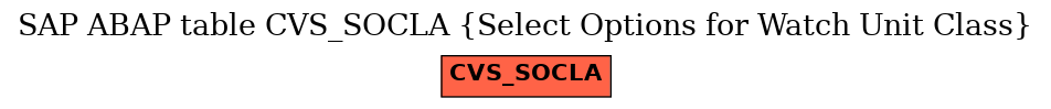 E-R Diagram for table CVS_SOCLA (Select Options for Watch Unit Class)