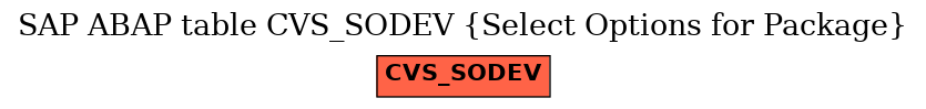 E-R Diagram for table CVS_SODEV (Select Options for Package)