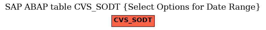 E-R Diagram for table CVS_SODT (Select Options for Date Range)