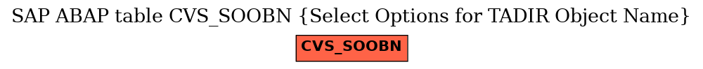 E-R Diagram for table CVS_SOOBN (Select Options for TADIR Object Name)