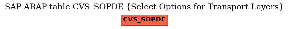 E-R Diagram for table CVS_SOPDE (Select Options for Transport Layers)