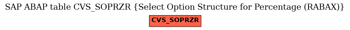 E-R Diagram for table CVS_SOPRZR (Select Option Structure for Percentage (RABAX))