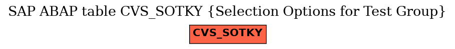 E-R Diagram for table CVS_SOTKY (Selection Options for Test Group)