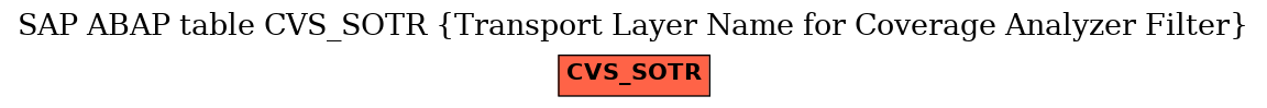 E-R Diagram for table CVS_SOTR (Transport Layer Name for Coverage Analyzer Filter)