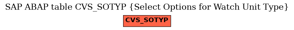 E-R Diagram for table CVS_SOTYP (Select Options for Watch Unit Type)