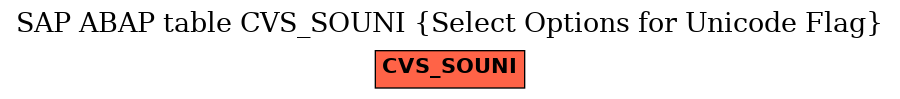 E-R Diagram for table CVS_SOUNI (Select Options for Unicode Flag)