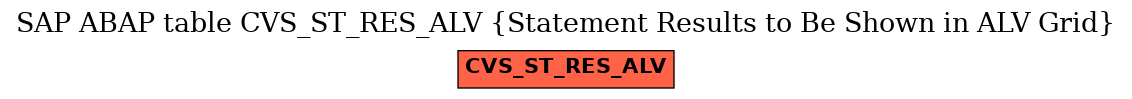 E-R Diagram for table CVS_ST_RES_ALV (Statement Results to Be Shown in ALV Grid)