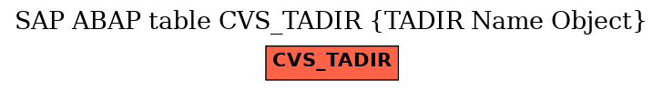 E-R Diagram for table CVS_TADIR (TADIR Name Object)