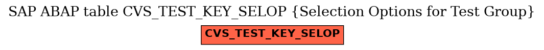 E-R Diagram for table CVS_TEST_KEY_SELOP (Selection Options for Test Group)