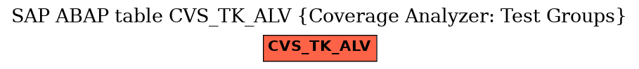 E-R Diagram for table CVS_TK_ALV (Coverage Analyzer: Test Groups)