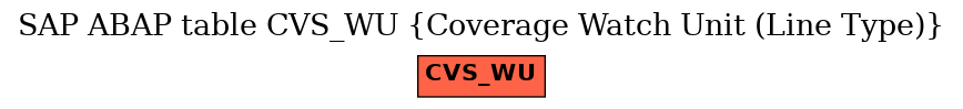 E-R Diagram for table CVS_WU (Coverage Watch Unit (Line Type))