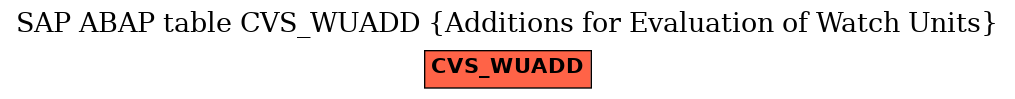 E-R Diagram for table CVS_WUADD (Additions for Evaluation of Watch Units)