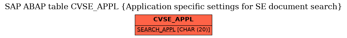 E-R Diagram for table CVSE_APPL (Application specific settings for SE document search)