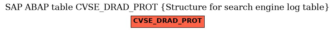 E-R Diagram for table CVSE_DRAD_PROT (Structure for search engine log table)