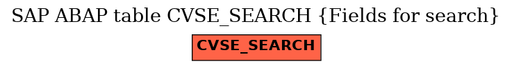 E-R Diagram for table CVSE_SEARCH (Fields for search)