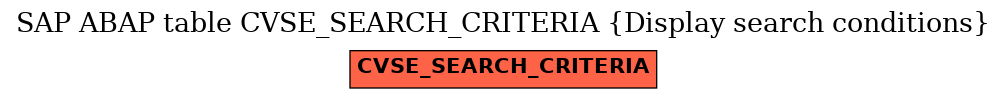 E-R Diagram for table CVSE_SEARCH_CRITERIA (Display search conditions)