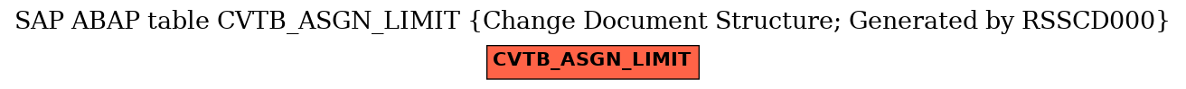 E-R Diagram for table CVTB_ASGN_LIMIT (Change Document Structure; Generated by RSSCD000)