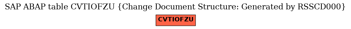 E-R Diagram for table CVTIOFZU (Change Document Structure: Generated by RSSCD000)