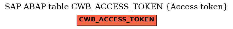 E-R Diagram for table CWB_ACCESS_TOKEN (Access token)