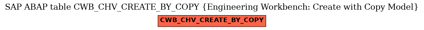 E-R Diagram for table CWB_CHV_CREATE_BY_COPY (Engineering Workbench: Create with Copy Model)