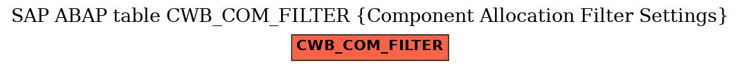 E-R Diagram for table CWB_COM_FILTER (Component Allocation Filter Settings)