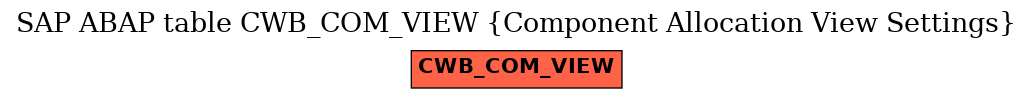 E-R Diagram for table CWB_COM_VIEW (Component Allocation View Settings)