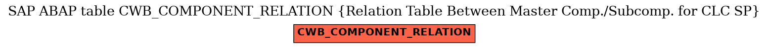 E-R Diagram for table CWB_COMPONENT_RELATION (Relation Table Between Master Comp./Subcomp. for CLC SP)