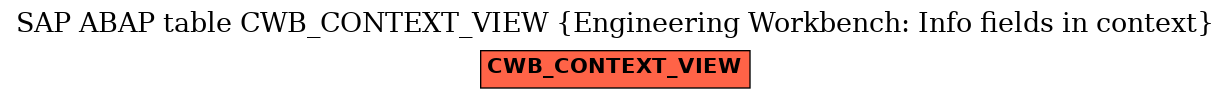 E-R Diagram for table CWB_CONTEXT_VIEW (Engineering Workbench: Info fields in context)