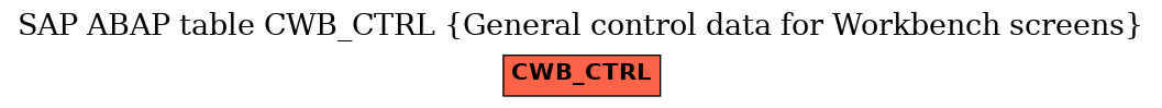 E-R Diagram for table CWB_CTRL (General control data for Workbench screens)