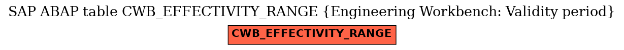 E-R Diagram for table CWB_EFFECTIVITY_RANGE (Engineering Workbench: Validity period)