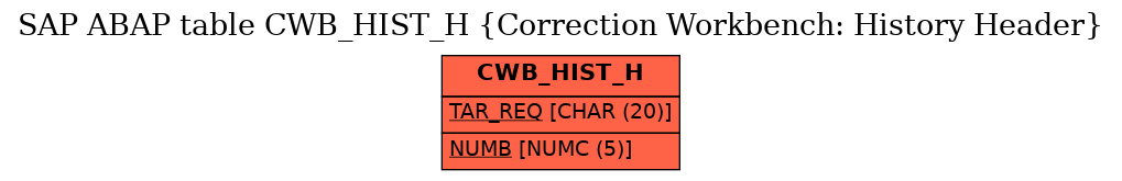 E-R Diagram for table CWB_HIST_H (Correction Workbench: History Header)