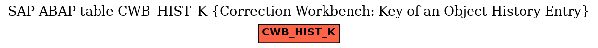 E-R Diagram for table CWB_HIST_K (Correction Workbench: Key of an Object History Entry)