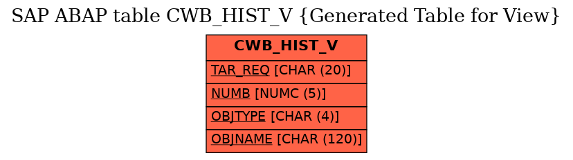 E-R Diagram for table CWB_HIST_V (Generated Table for View)