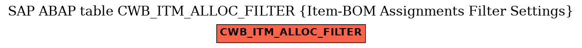 E-R Diagram for table CWB_ITM_ALLOC_FILTER (Item-BOM Assignments Filter Settings)