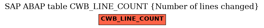 E-R Diagram for table CWB_LINE_COUNT (Number of lines changed)