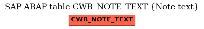 E-R Diagram for table CWB_NOTE_TEXT (Note text)