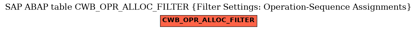 E-R Diagram for table CWB_OPR_ALLOC_FILTER (Filter Settings: Operation-Sequence Assignments)