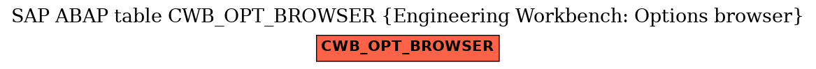 E-R Diagram for table CWB_OPT_BROWSER (Engineering Workbench: Options browser)