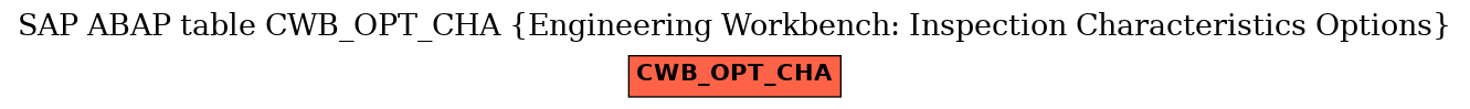 E-R Diagram for table CWB_OPT_CHA (Engineering Workbench: Inspection Characteristics Options)