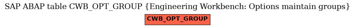 E-R Diagram for table CWB_OPT_GROUP (Engineering Workbench: Options maintain groups)