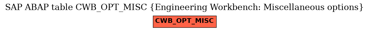 E-R Diagram for table CWB_OPT_MISC (Engineering Workbench: Miscellaneous options)