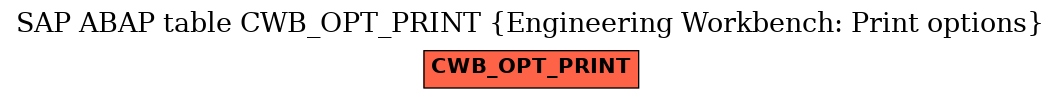 E-R Diagram for table CWB_OPT_PRINT (Engineering Workbench: Print options)