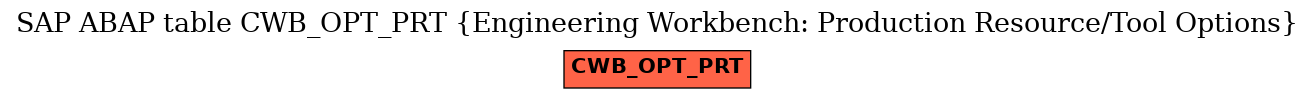 E-R Diagram for table CWB_OPT_PRT (Engineering Workbench: Production Resource/Tool Options)