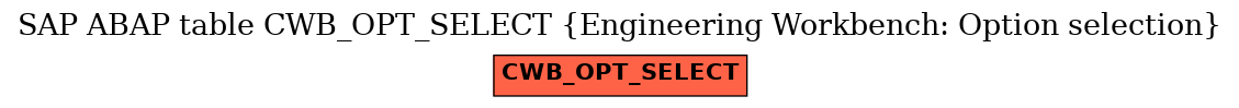 E-R Diagram for table CWB_OPT_SELECT (Engineering Workbench: Option selection)